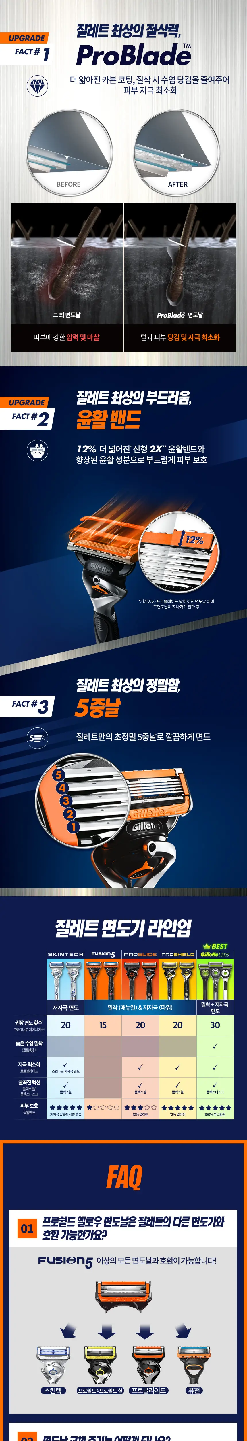 질레트 프로글라이드 파워 면도날 8입 상세페이지 2