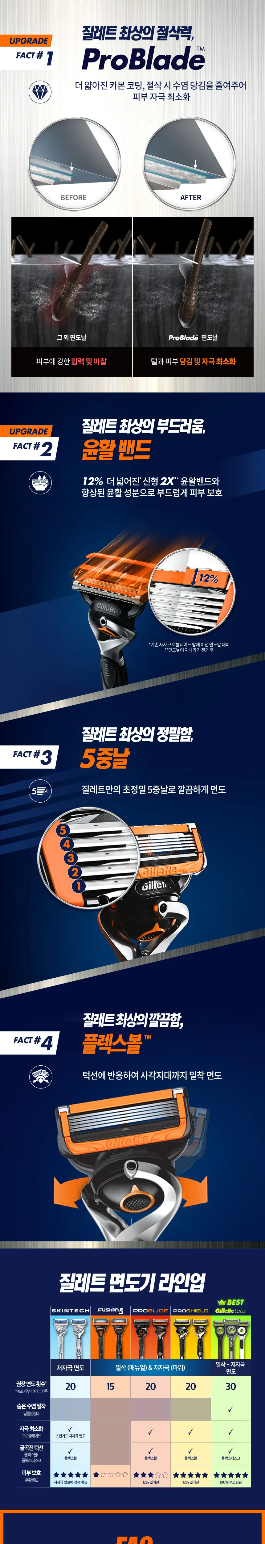 질레트 프로글라이드 파워 핸들+5입날 상세페이지 2