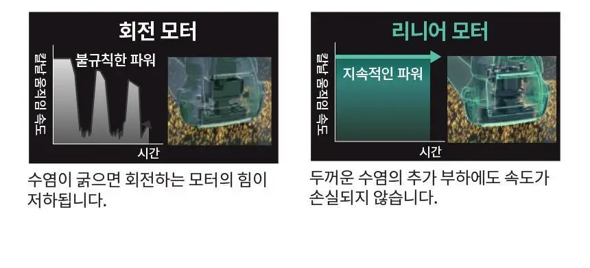 파나소닉 람대쉬 ES-LV9U 5중날 프리미엄 전기면도기 상세페이지 14