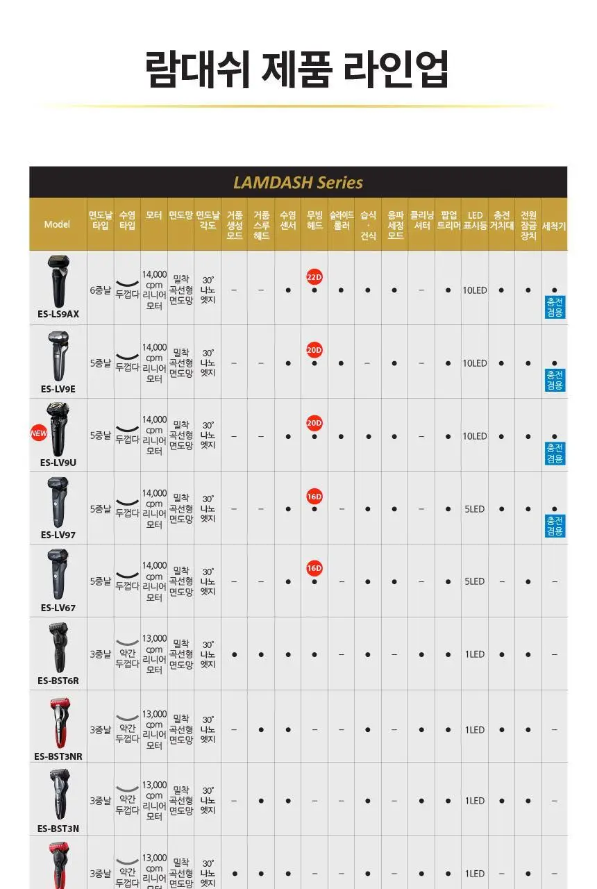 파나소닉 람대쉬 ES-LV9U 5중날 프리미엄 전기면도기 상세페이지 26