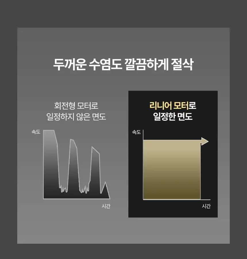 파나소닉 람대쉬 PRO 5중날 전기 면도기 ES-L550U 상세페이지 23