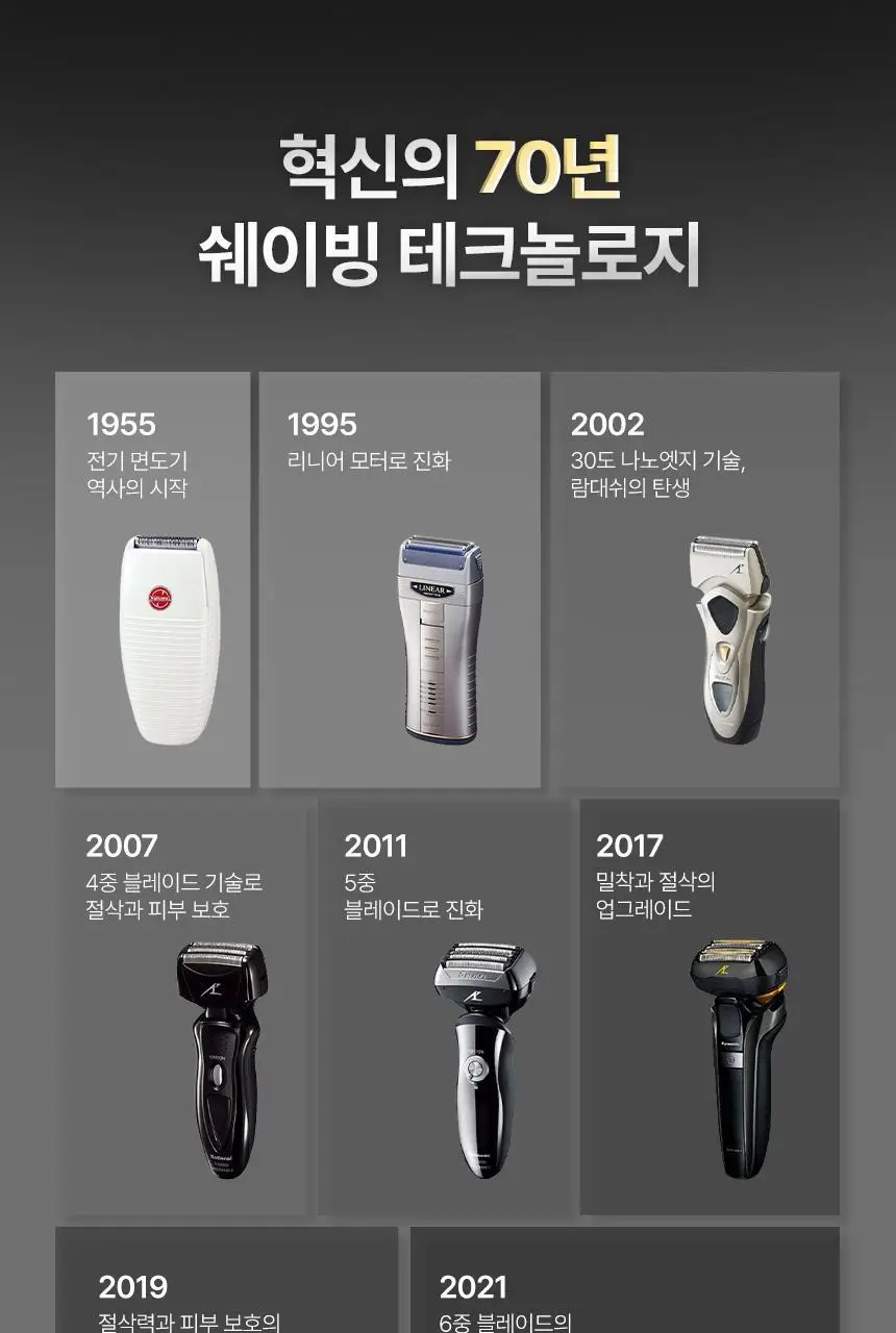 파나소닉 람대쉬 PRO 5중날 전기 면도기 ES-L550U 상세페이지 33
