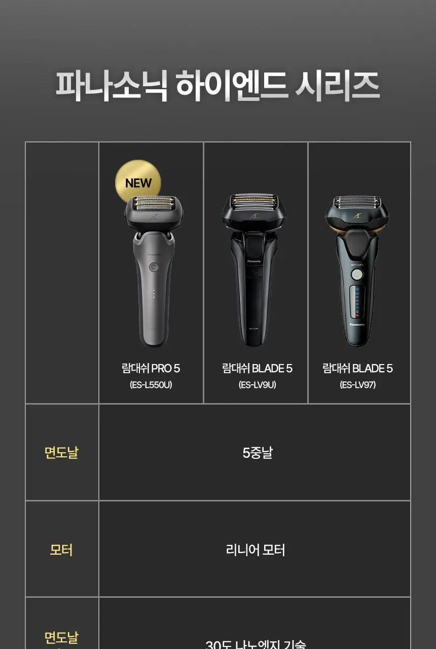 파나소닉 람대쉬 PRO 5중날 전기 면도기 ES-L550U 상세페이지 35
