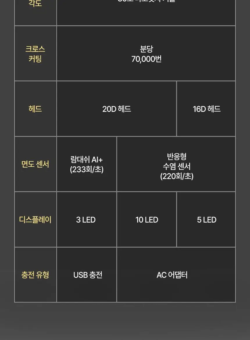 파나소닉 람대쉬 PRO 5중날 전기 면도기 ES-L550U 상세페이지 36