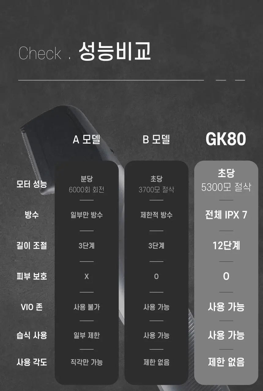 파나소닉 ER-GK80 프리미엄 바디트리머 상세페이지 28