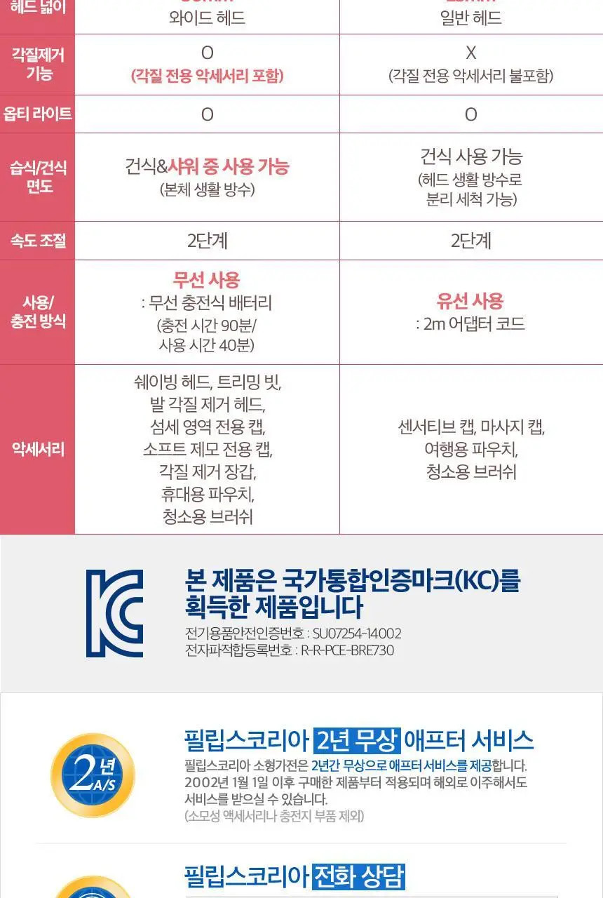 필립스 샤티넬 어드밴스드 모근 제모기 BRE730/10 상세페이지 14