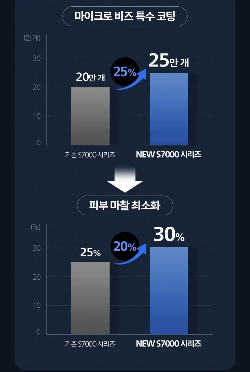 필립스 SkinIQ 7000 시리즈 전기면도기 (S7886/70) 상세페이지 8