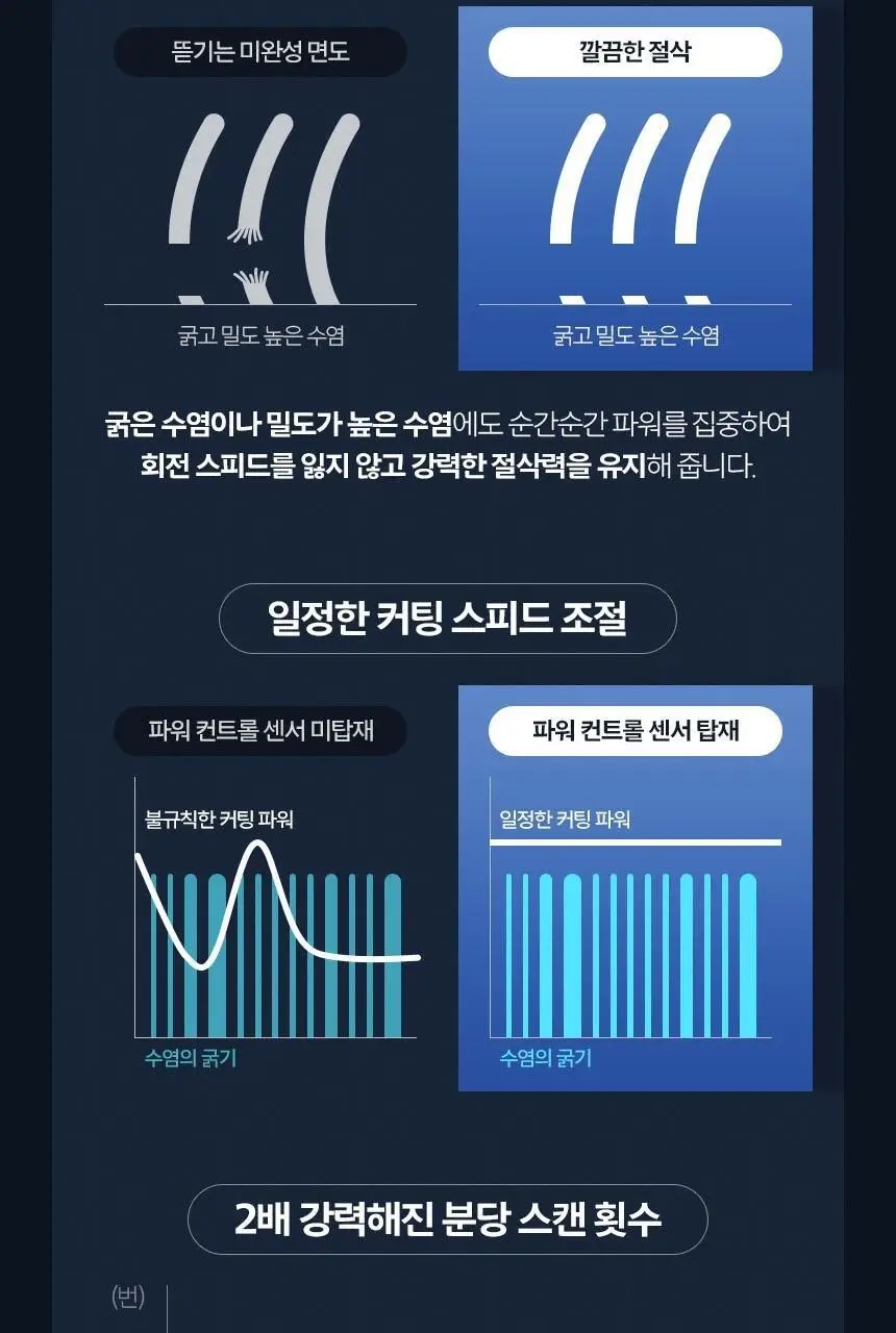 필립스 SkinIQ 7000 시리즈 전기면도기 (S7886/70) 상세페이지 11