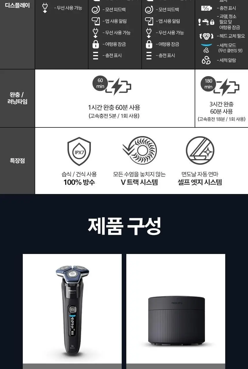 필립스 SkinIQ 7000 시리즈 전기면도기 (S7886/70) 상세페이지 21