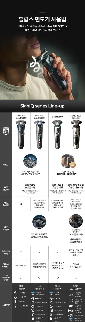 필립스 SkinIQ S5000 시리즈 (S5898/18) 상세페이지 6