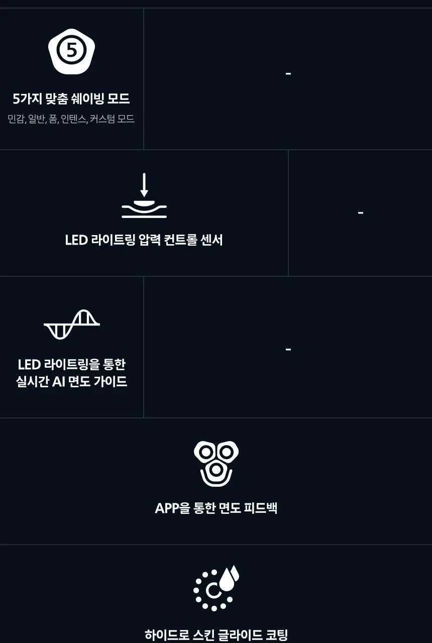 필립스 i9000 시리즈 전기면도기 (XP9205/95) 상세페이지 22