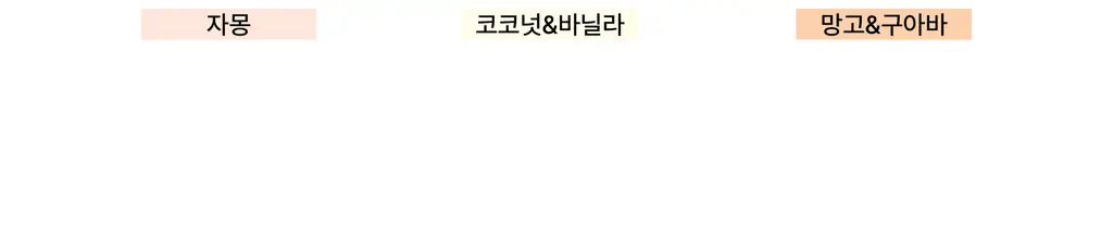 라이콘 슈가 스크럽 100g 6종 상세페이지 28
