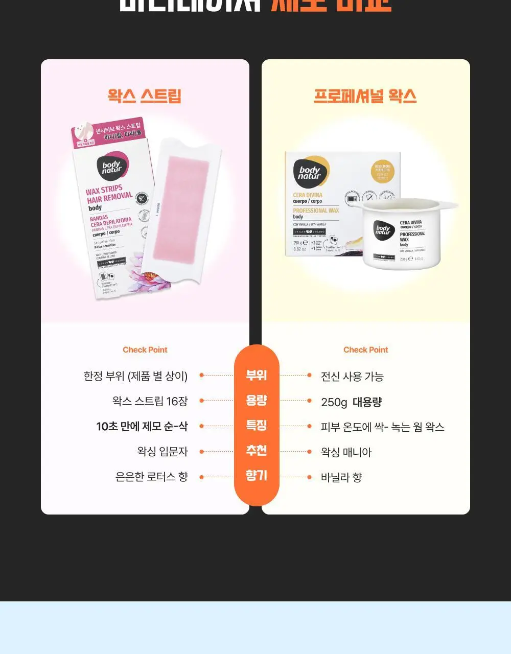 바디네이처 프로페셔널 왁스 바디 위드 바닐라 상세페이지 13