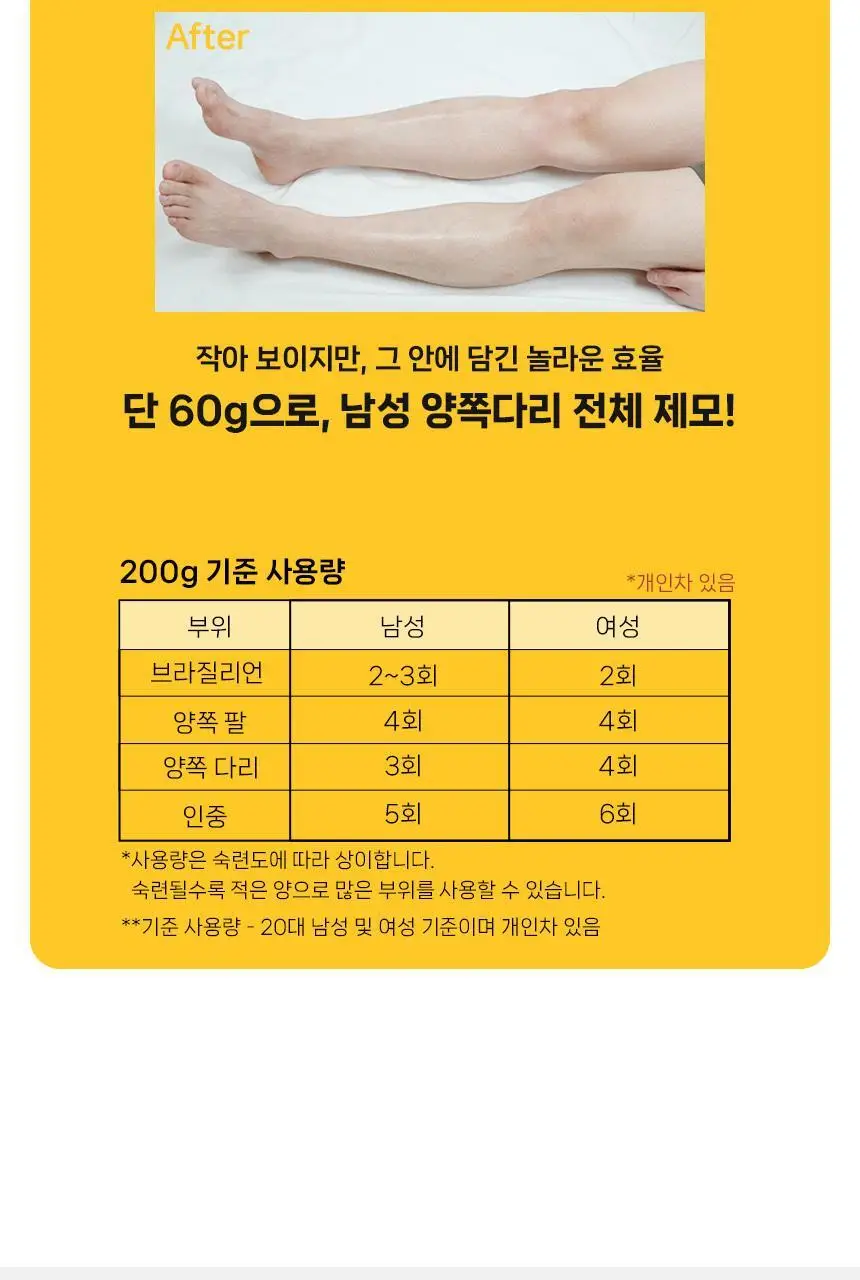 지저쓰 슈가링 200g 미니핏 기획(+슈가링카드1개, 천5매, 프리왁싱파우더 증정) 상세페이지 3