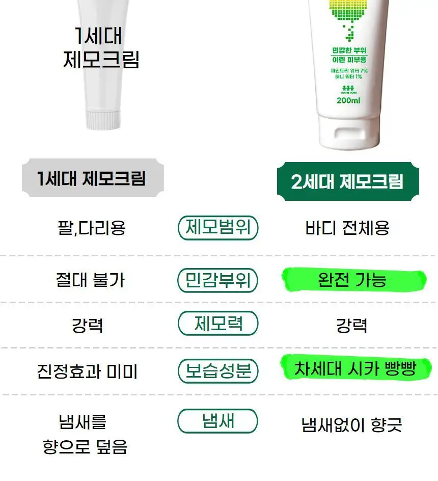 팀스모어 순둥이 꿀곰 제모크림 200ml 상세페이지 4