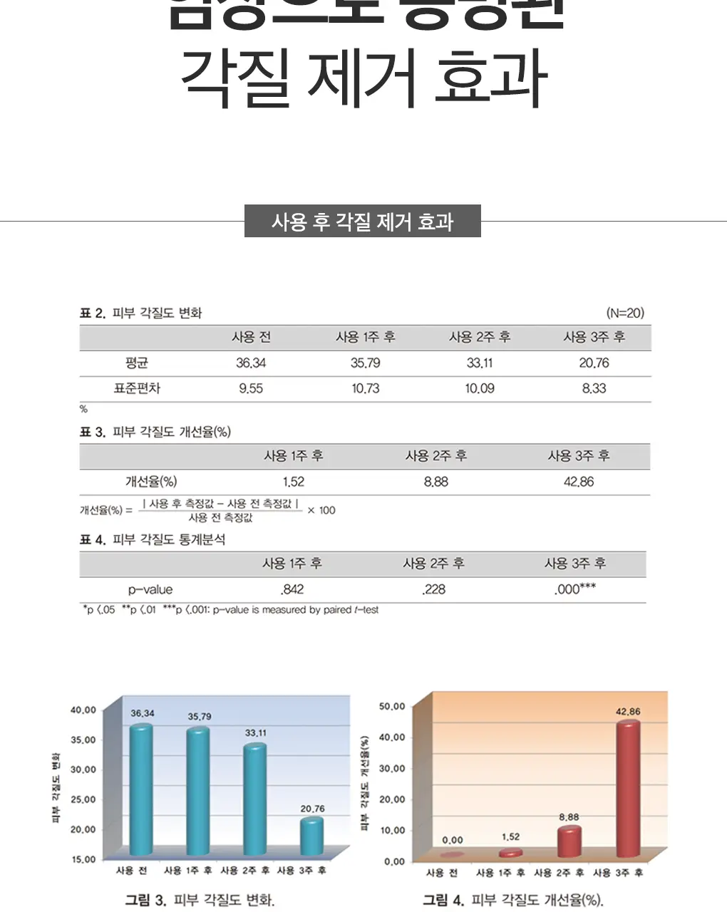 닥터원더 발 각질제거 악어발팩 상세페이지 17