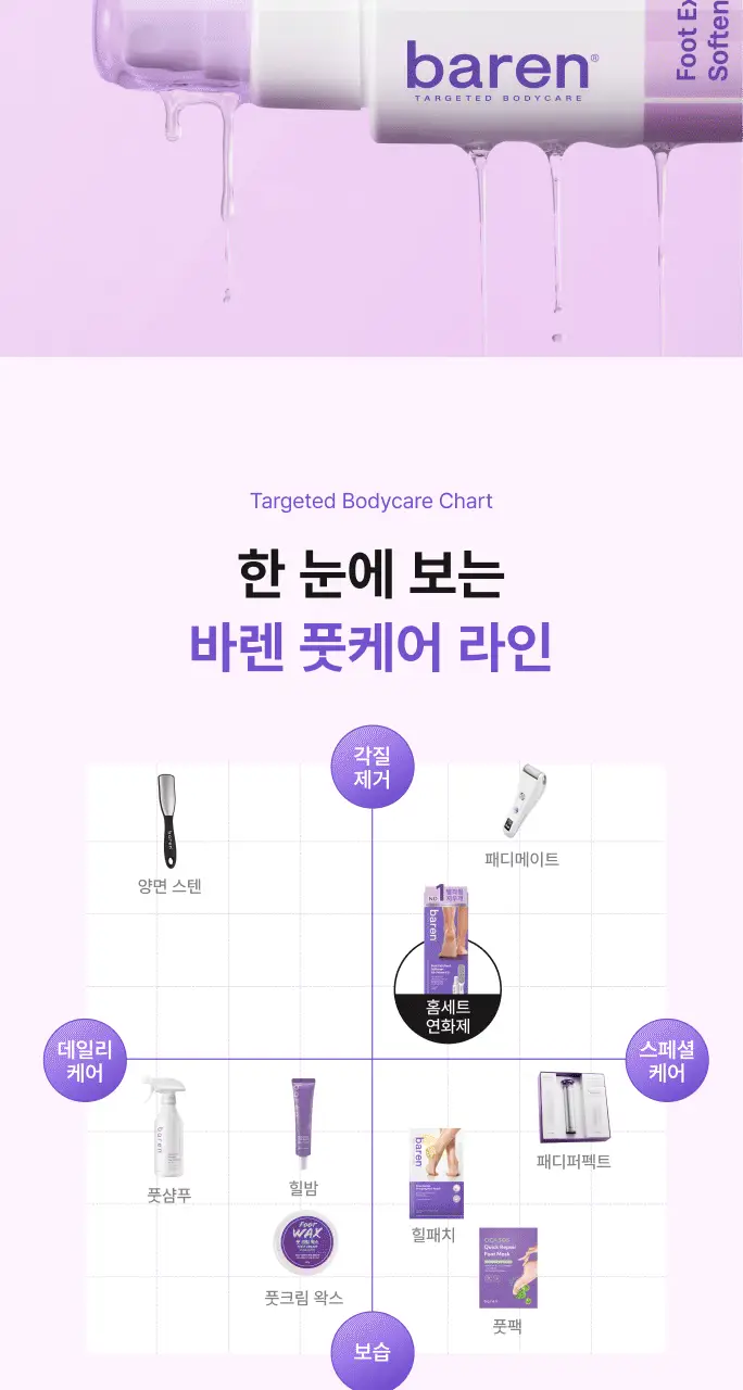 바렌 발각질지우개 홈세트 (미스트 120ml +풋파일) 상세페이지 25