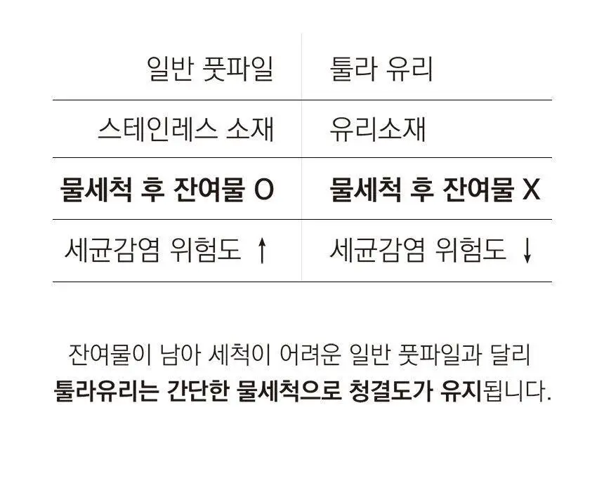 툴라 유리 풋파일 상세페이지 28