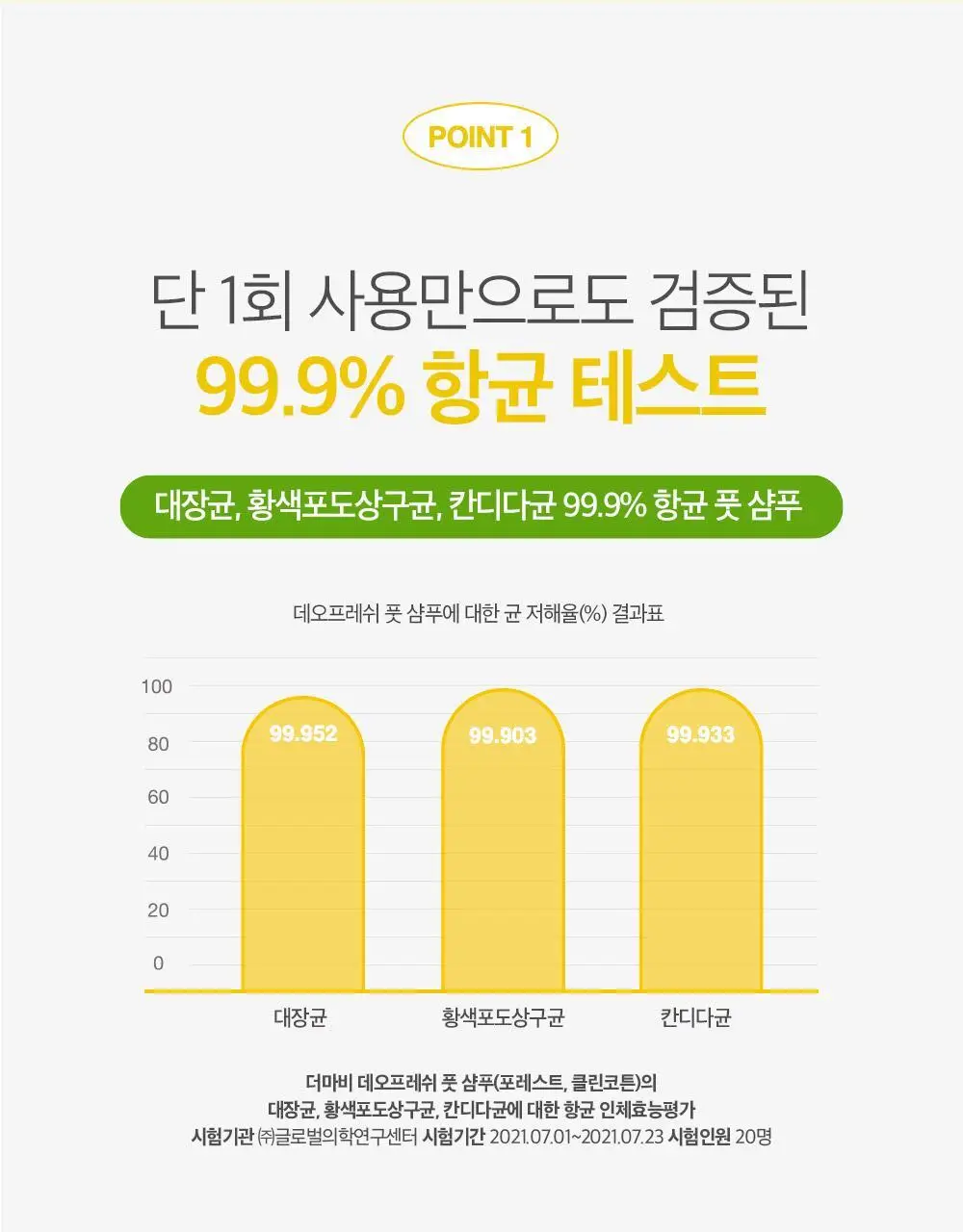 더마비 데오 프레쉬 풋샴푸 400ml 3종 택 1 (쿨라임/클린코튼/포레스트) 상세페이지 6