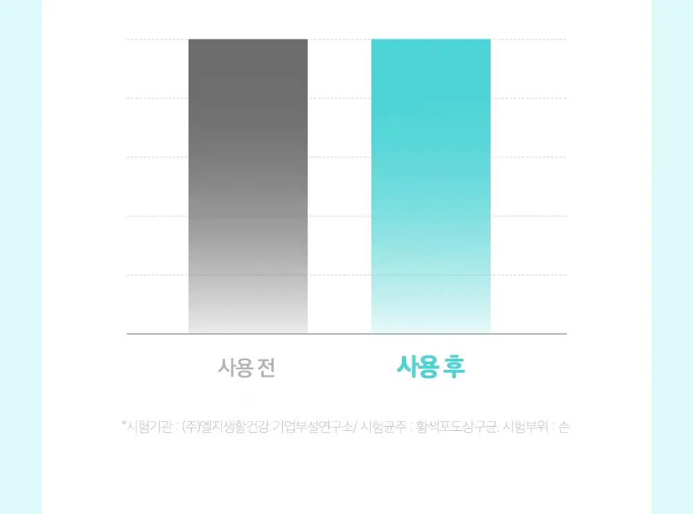 온더바디 발을씻자 코튼 풋샴푸 대용량 510ml 3종 택1(레몬/자몽/쿨링) 상세페이지 24
