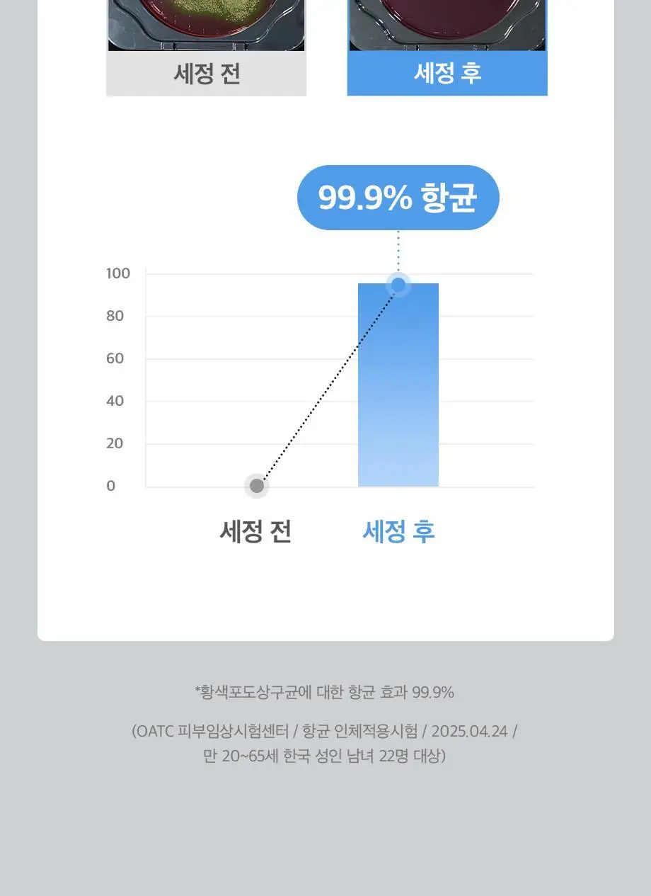 W.DRESSROOM 패스트 프레시 풋샴푸 500ml No.97 에이프릴코튼 상세페이지 7
