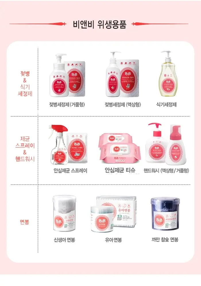 비앤비 핸드워시 250ml (액상형) 상세페이지 4