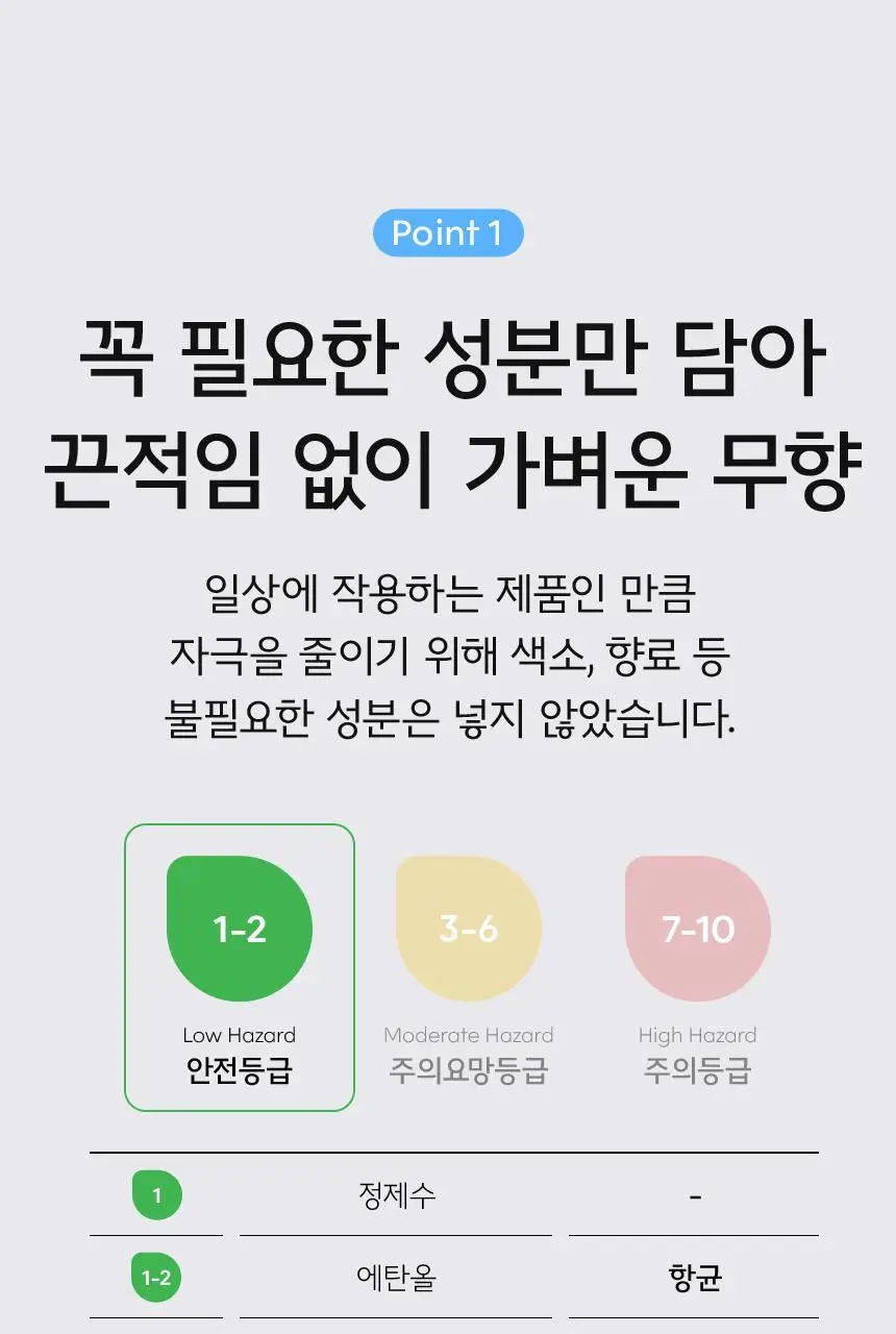 생활공작소 손 소독 스프레이 17ml 4개 상세페이지 7
