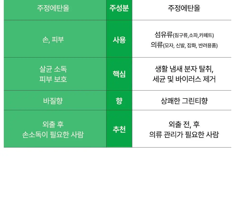 위칙 손소독 휴대용 포켓 스프레이 20ml 2개입 세트 상세페이지 5