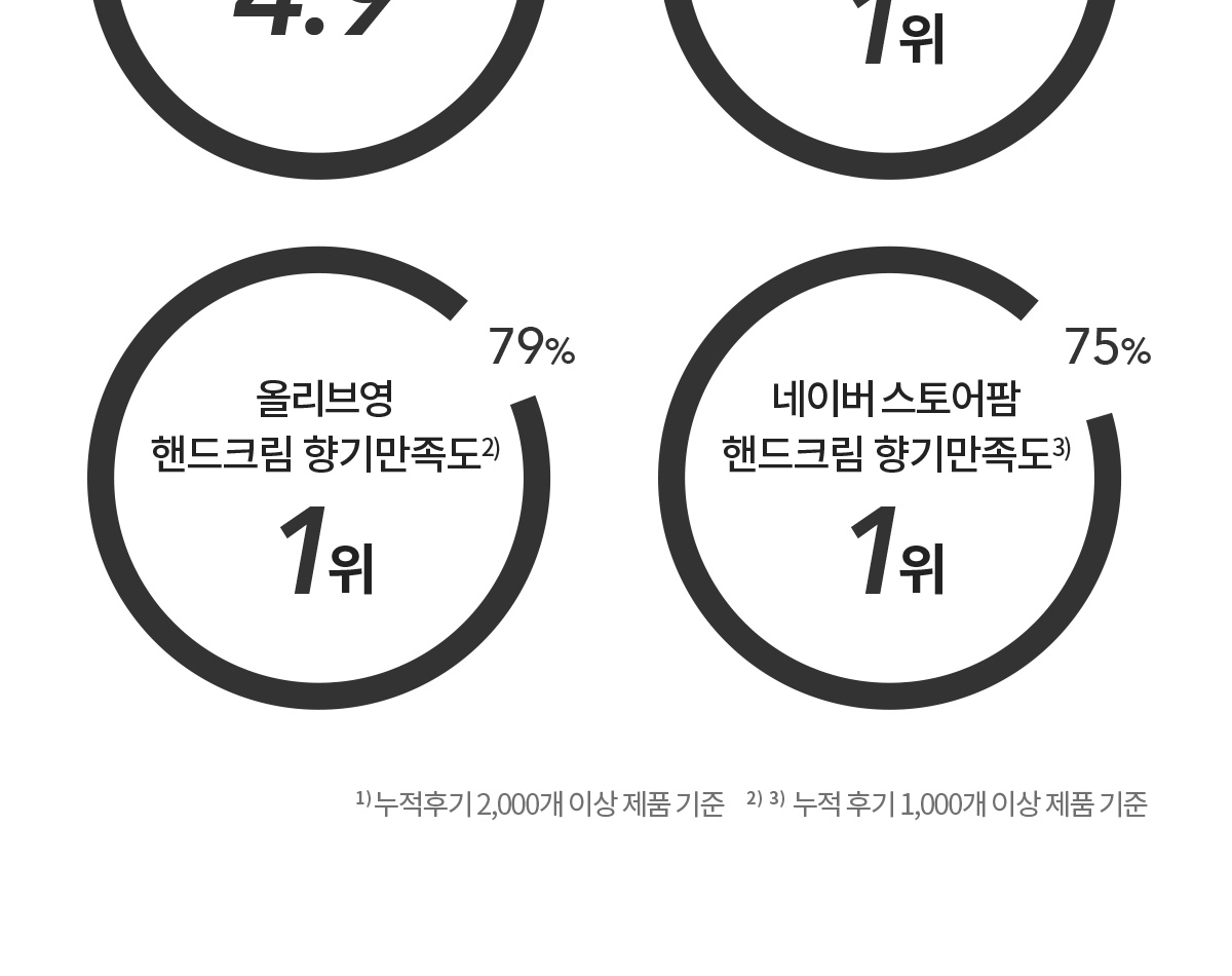 더프트앤도프트 시그니처 퍼퓸 미니어처 핸드크림 기프트세트 상세페이지 17