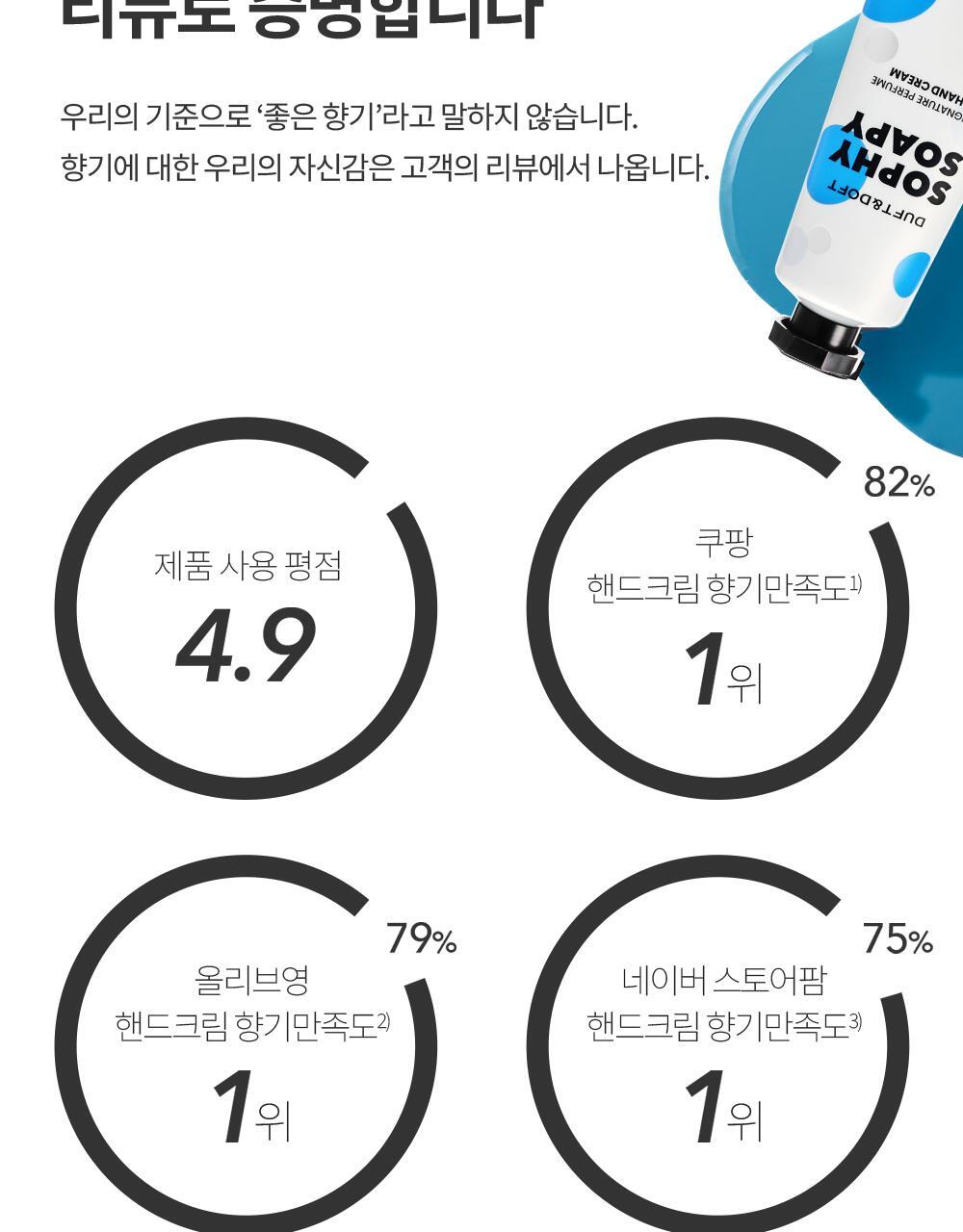 더프트앤도프트 시그니처 퍼퓸 핸드크림 핑크브리즈 50ml 1+1 기획 (2510) 상세페이지 7