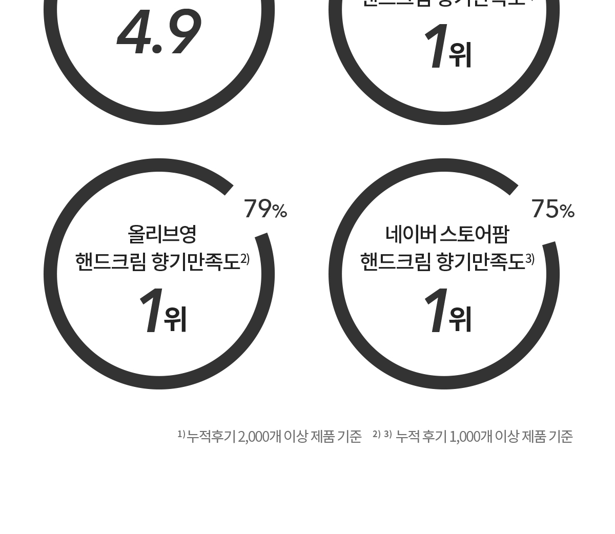 더프트앤도프트 시그니처 퍼퓸 핸드크림 50ml 3종 택1 상세페이지 13