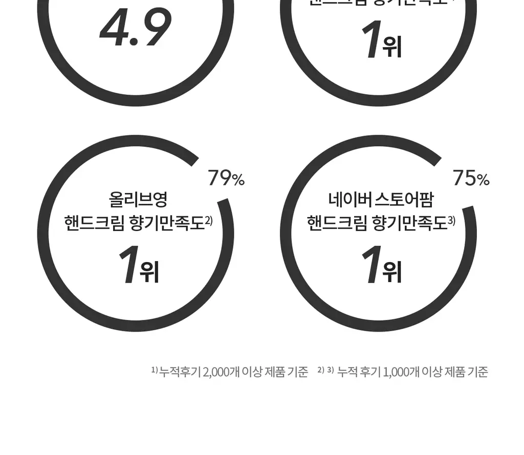더프트앤도프트 시그니처 퍼퓸 핸드크림 50ml 3종 택1 상세페이지 14