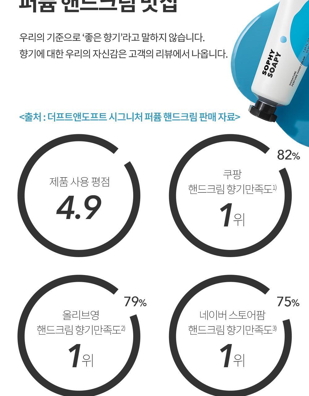 더프트앤도프트 인리치드 퍼퓸 워터베리어 핸드크림 스톡홀름로즈 50ml 더블 기획 상세페이지 7