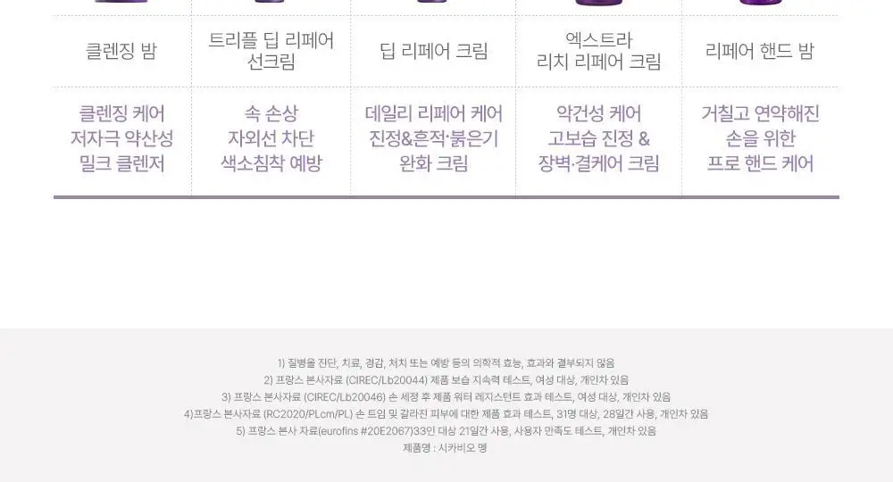 바이오더마 시카비오 리페어 핸드 밤 50ml 상세페이지 10