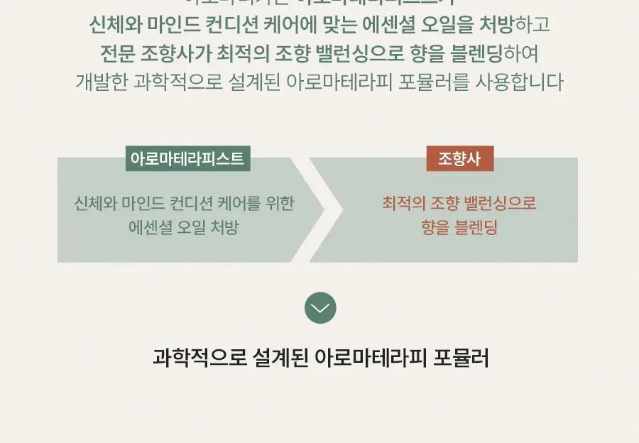 아로마티카 핸드크림 30ml 4종 중 택1 상세페이지 5