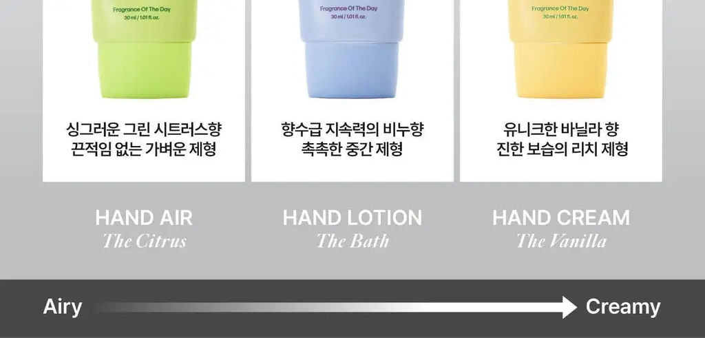 에프오티디 핸드 케어 30ml 3종 택1 상세페이지 2