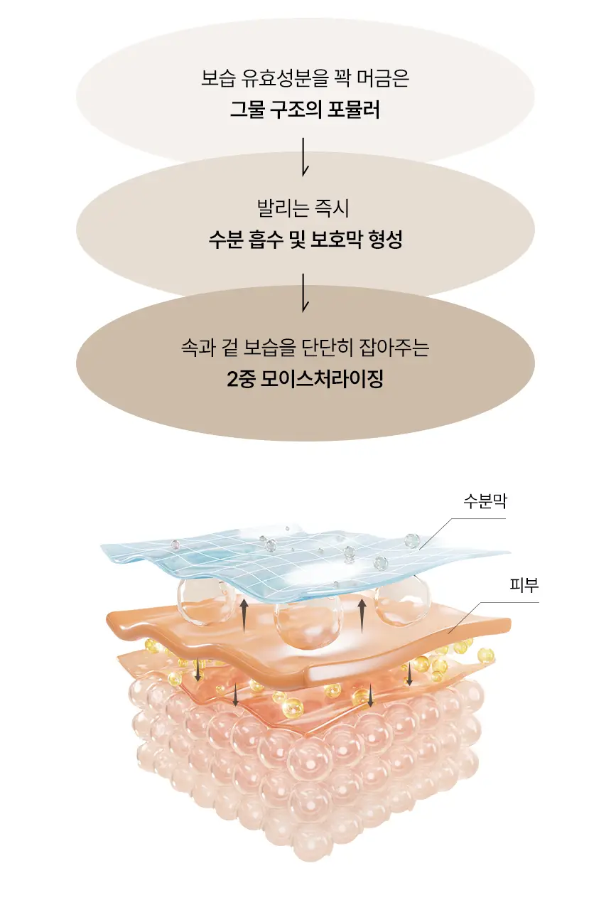 엠디스픽 드 바리스타 무향 핸드크림 2종 중 택1(휴대/대용량) 상세페이지 13