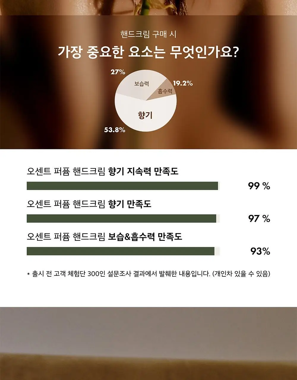 오센트 퍼퓸 핸드크림 35ml 3종(포레스트/러브/소프트) 상세페이지 3