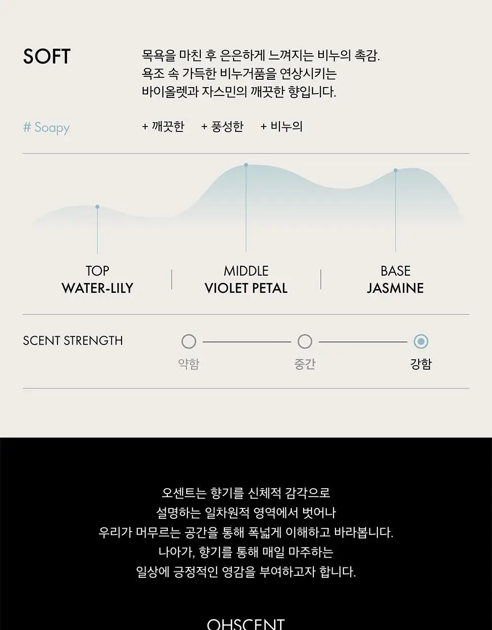 오센트 퍼퓸 핸드크림 35ml 3종(포레스트/러브/소프트) 상세페이지 19