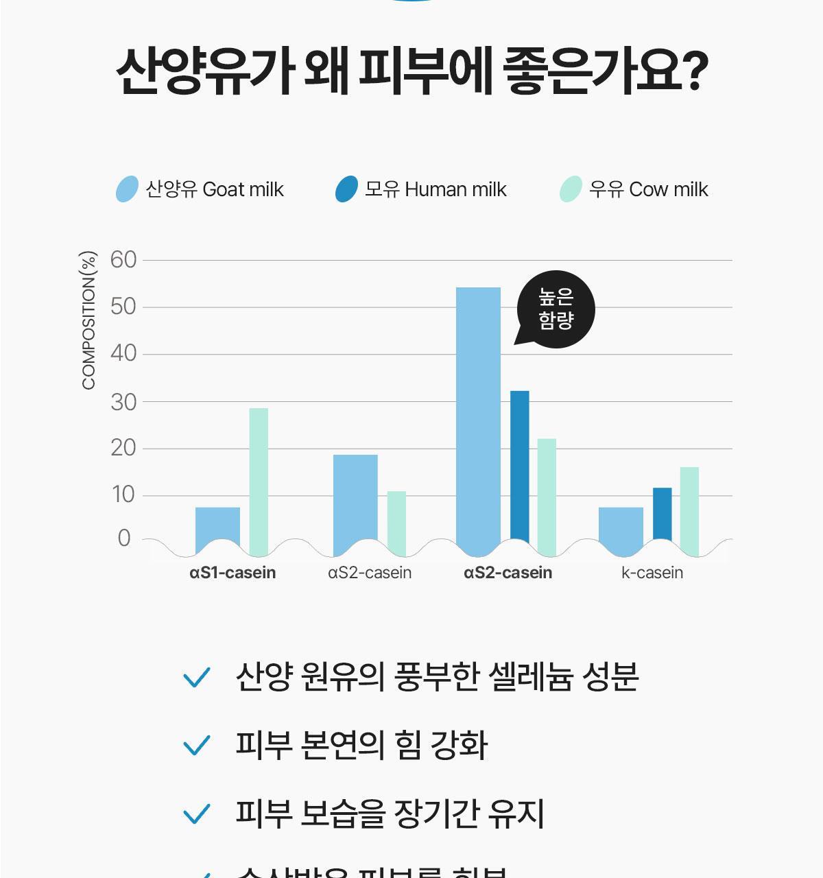 지아자 산양유 핸드크림 80ml 상세페이지 17