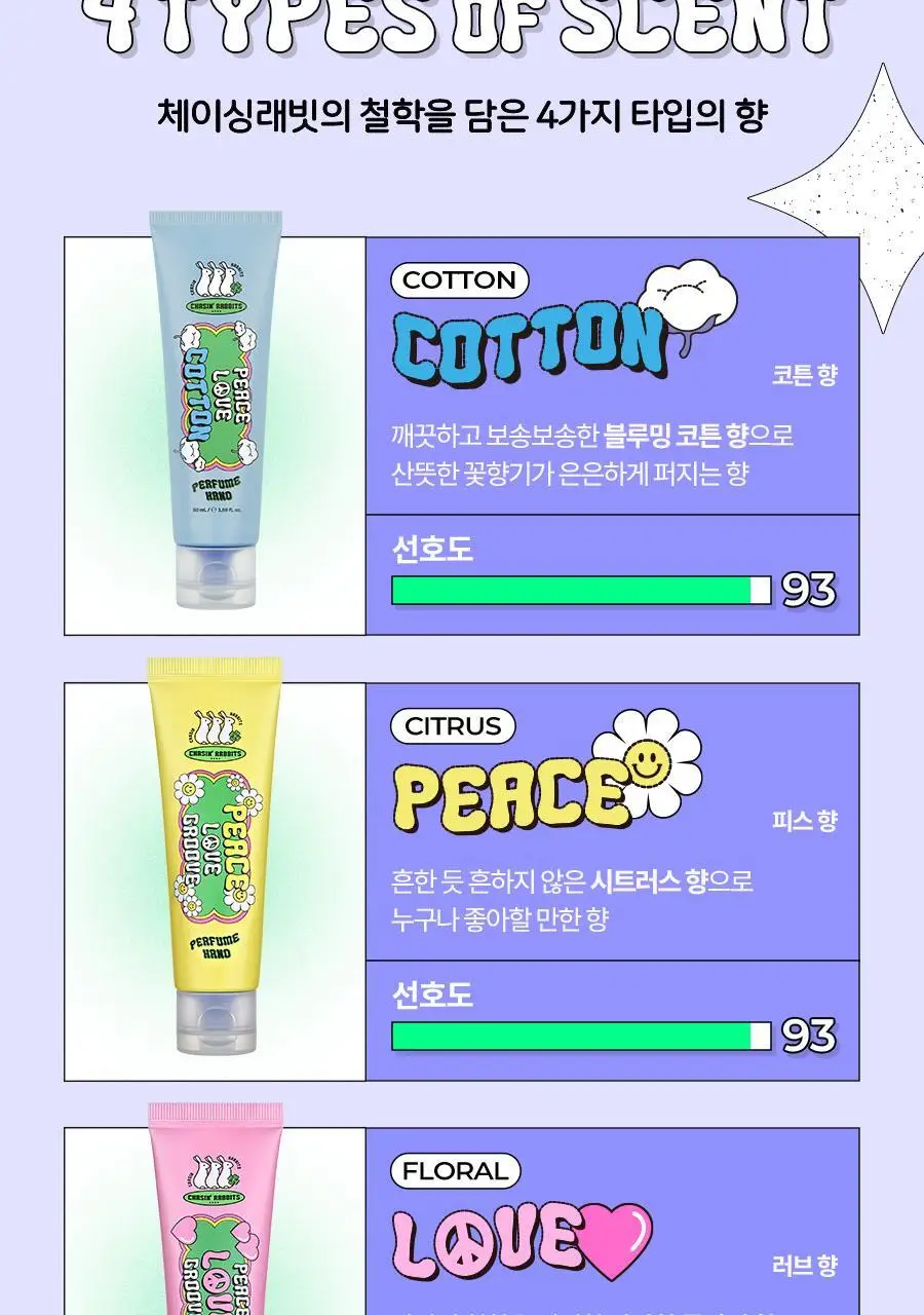 체이싱래빗 퍼퓸 핸드크림 50ml 4종 택1 상세페이지 3