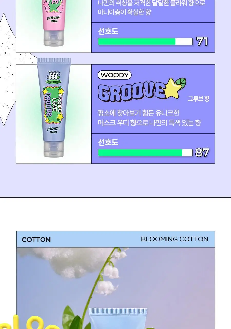 체이싱래빗 퍼퓸 핸드크림 50ml 4종 택1 상세페이지 4