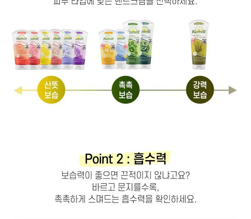 카밀 핸드앤네일 크림 베스트 듀오세트 (인텐시브133ml+클래식100ml) 상세페이지 36