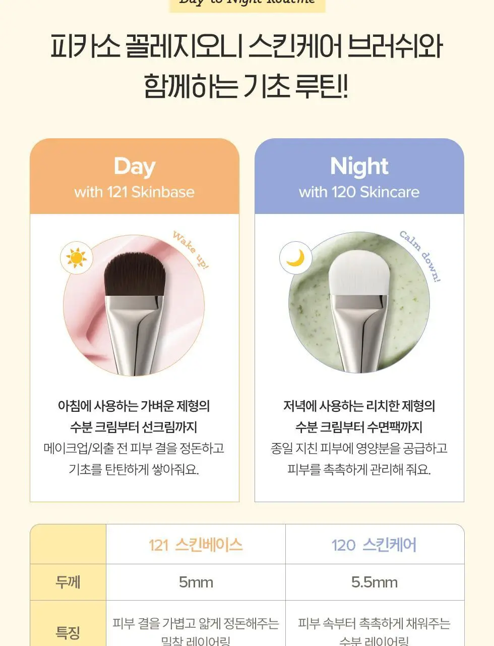 피카소 꼴레지오니 120 스킨케어/121 스킨베이스 브러쉬 상세페이지 24