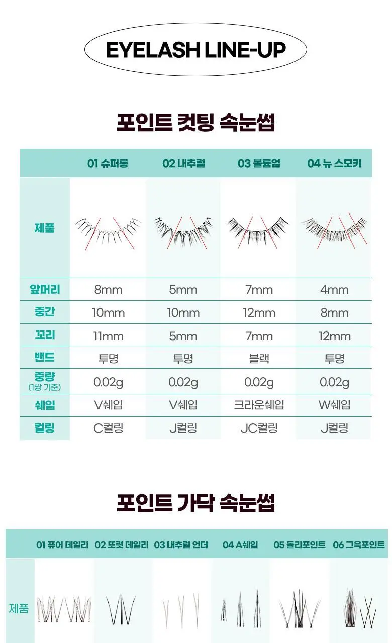 필리밀리 포인트 가닥 속눈썹 05 돌리 포인트 (11mm) (60P) 상세페이지 14