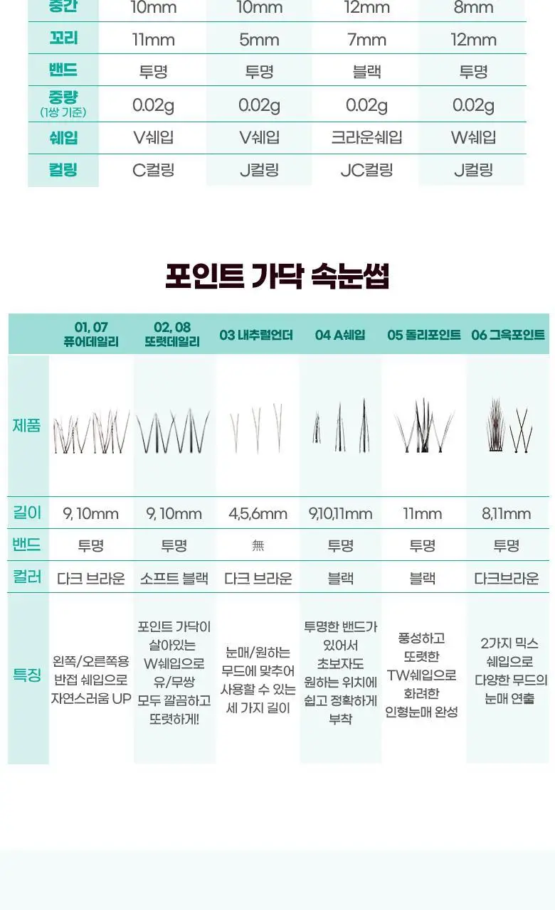 필리밀리 포인트가닥속눈썹 02 또렷데일리 (9mm) (60개) 상세페이지 8