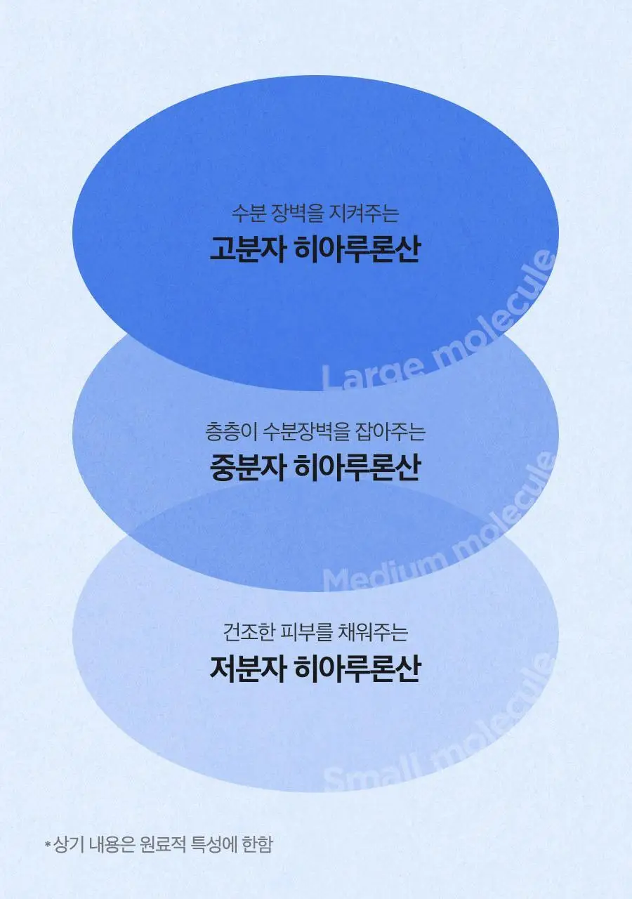 이즈앤트리 히아루론산 에어리 선스틱 22g 상세페이지 10