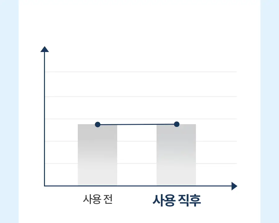 토리든 다이브인 모이스처 수딩 선스틱 19g 상세페이지 23