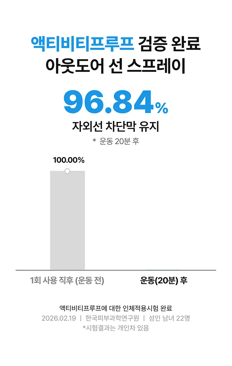 싸이닉 엔조이 액티브프루프 프레시핏 선 스프레이 100ml 상세페이지 8