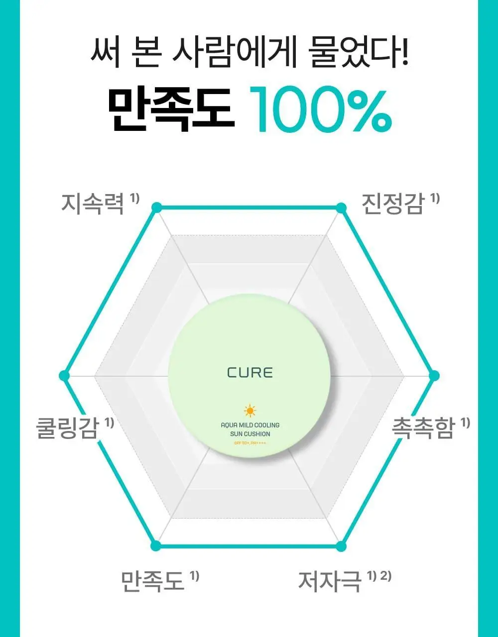 김정문알로에 큐어 아쿠아 마일드 쿨링 선쿠션 리필 기획(25g+리필) 상세페이지 15